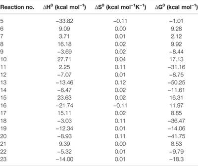 Mechanistic Kinetic Analysis of Fast Pyrolysis of Vanillin to Primary Phenols